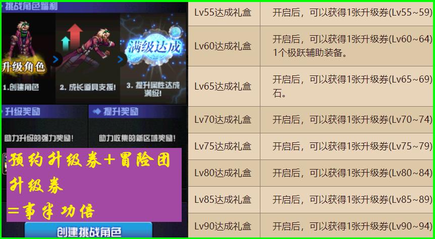 DNF：1天升到满级，男枪手三觉冲级攻略，73张升级券免费领取