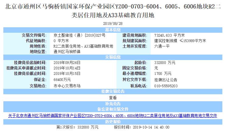 北京土地拍卖限竞房,北京三宗地出让价