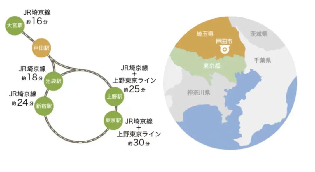 预算有限？看看东京圈性价比较高的育儿城区