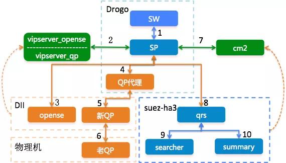 阿里巴巴搜索引擎底层原理,阿里巴巴搜索引擎优化成功的原因