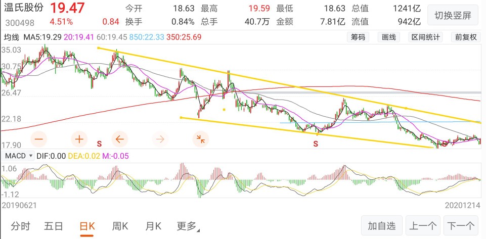 温氏股份：股价长跌的背后是成长不足，2021年能否王者归来