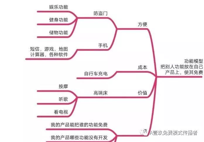 妈咪小姐的商业模式,玛丽管家商业模式