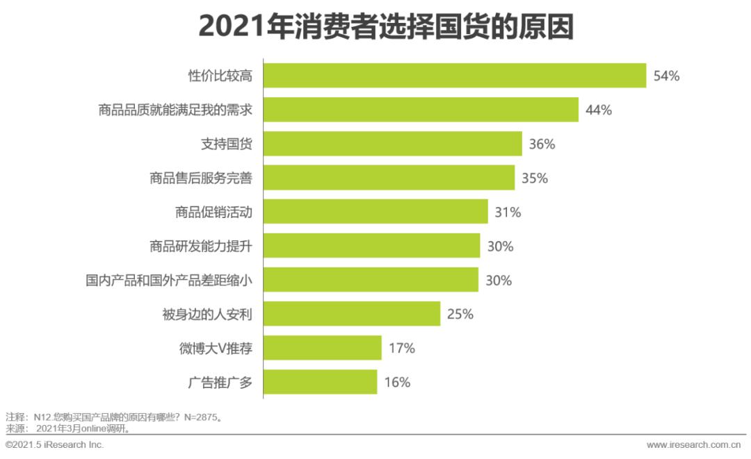 2021年宠物行业白皮书,2020中国宠物消费趋势白皮书