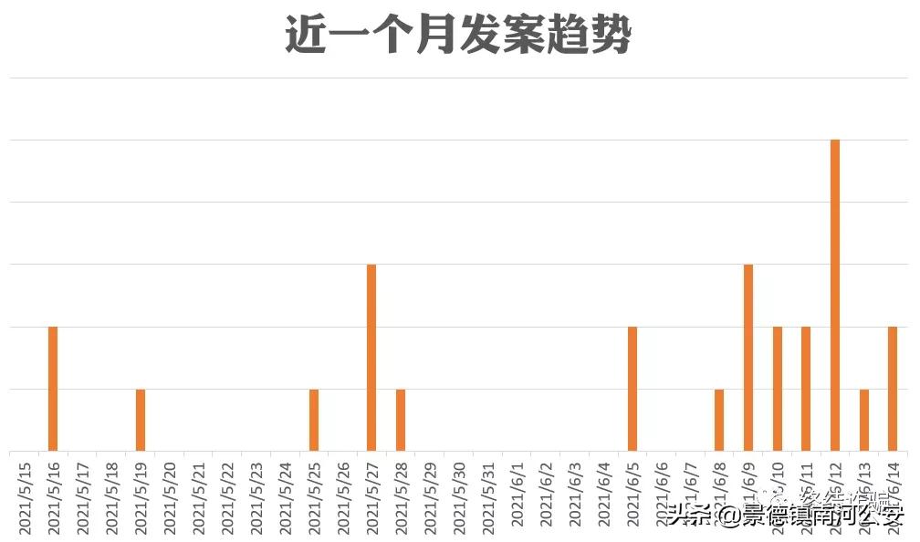 手机号开头是131还是130好,手机号134开头号码可以要吗