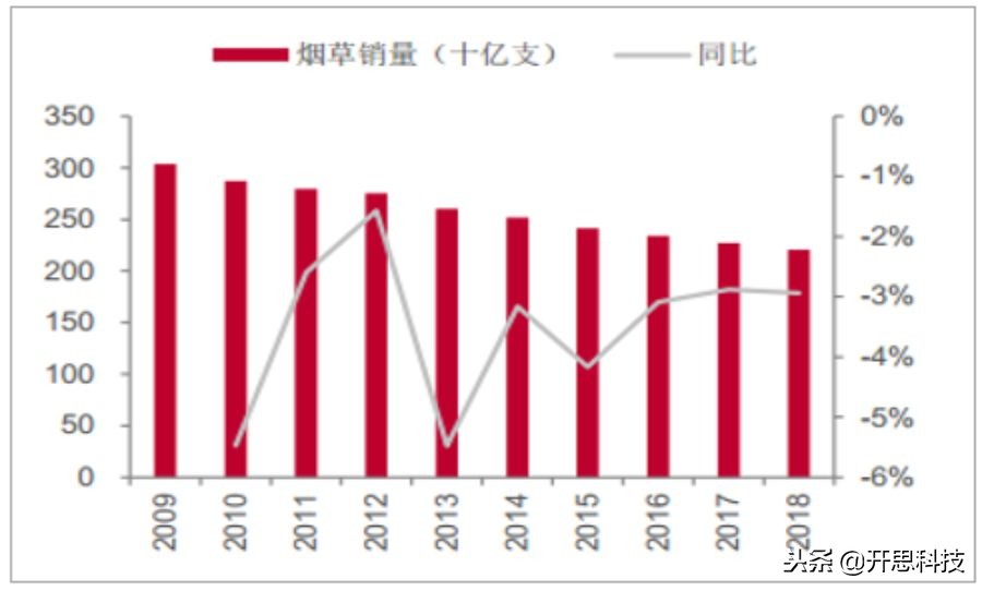 「其实，*子烟电**的危害并不亚于*草烟**」*子烟电**，一个幽灵在游荡