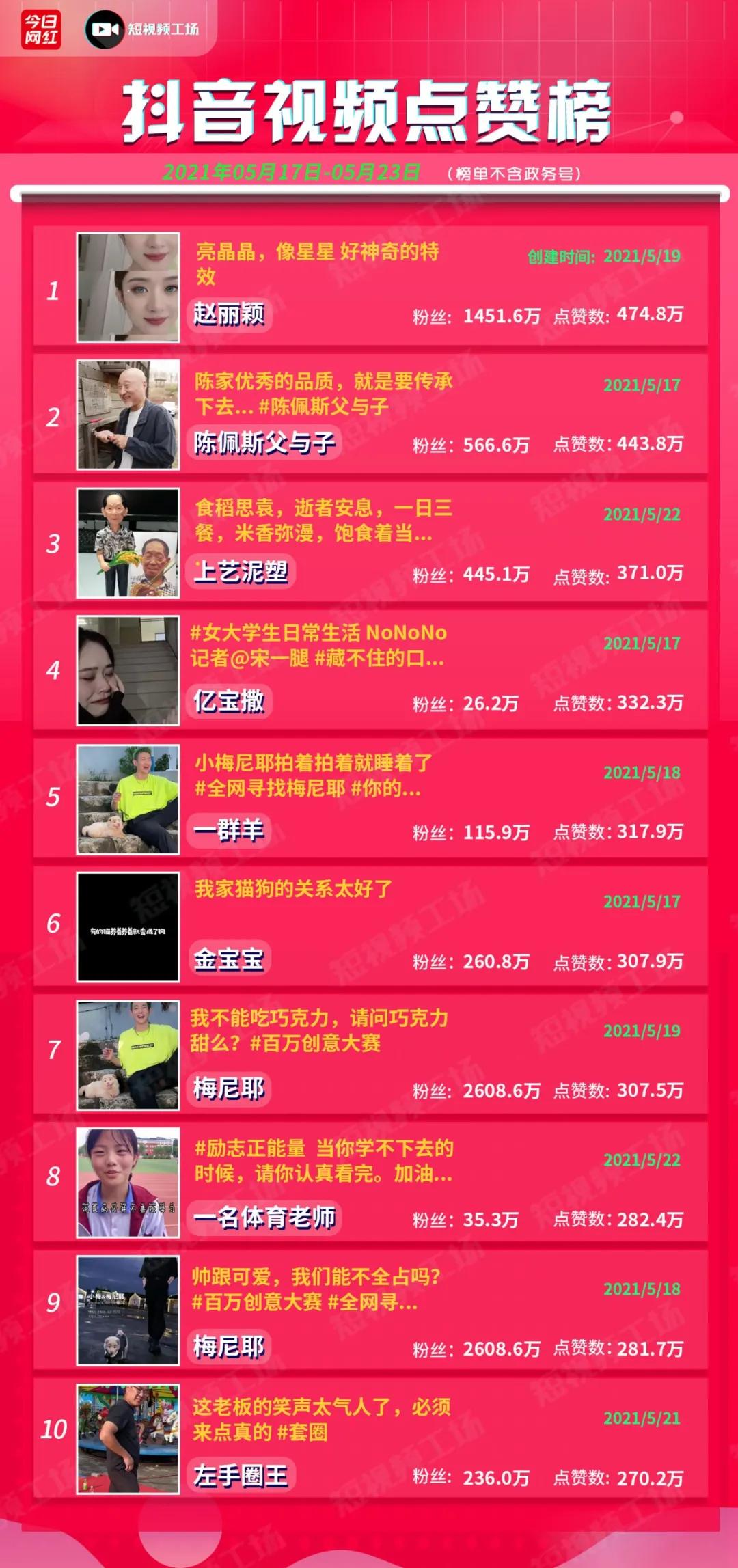 快手2020年q1营收,快手上半年直播电商营业额