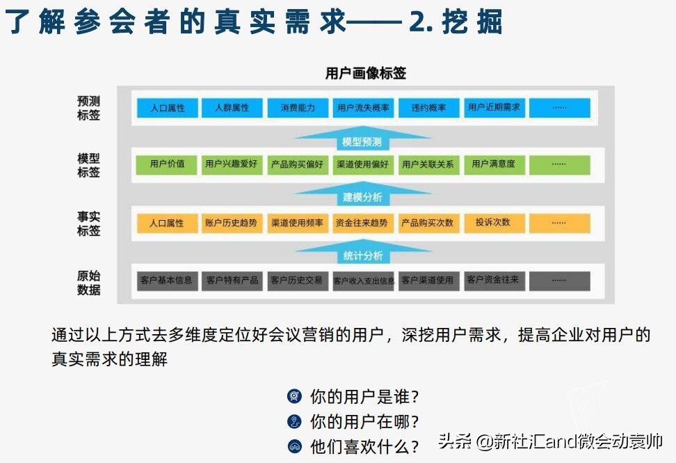 News:微会动高级版新增众多场景微信现场互动功能产品