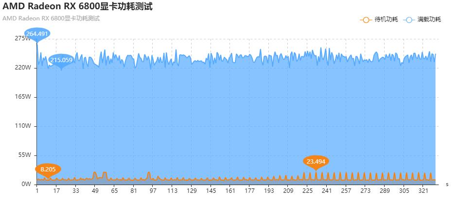 radeonrx6800s显卡相当于什么水平,radeon6800天梯