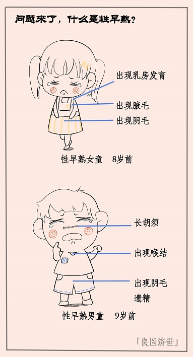 喝“豆浆、蜂王浆”会导致孩子性早熟吗？