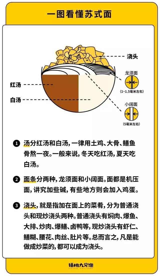 苏州本地人怎么吃,苏州人说好吃