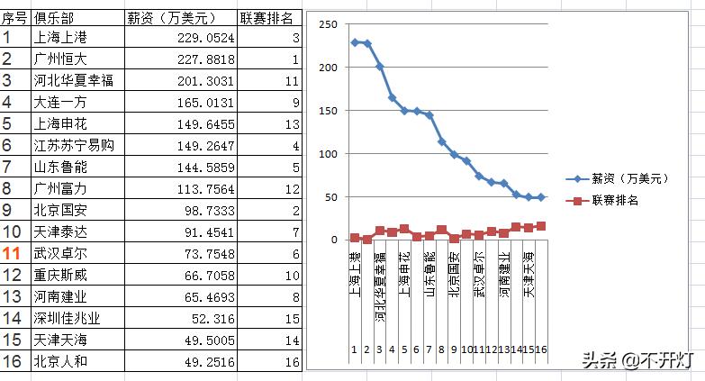 十年磨一剑，2020足协新规频出，陈掌门剑指2030！您准备好了吗？