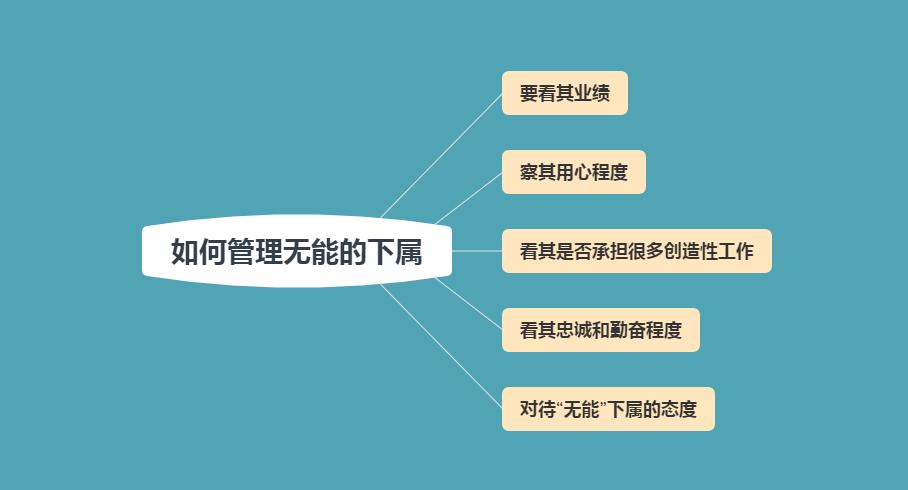 怎样对待领导的管理法则,高情商的管理者如何跟下属相处