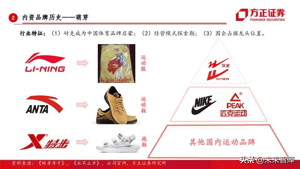 全球运动品牌排行,世界运动品牌市值变化史