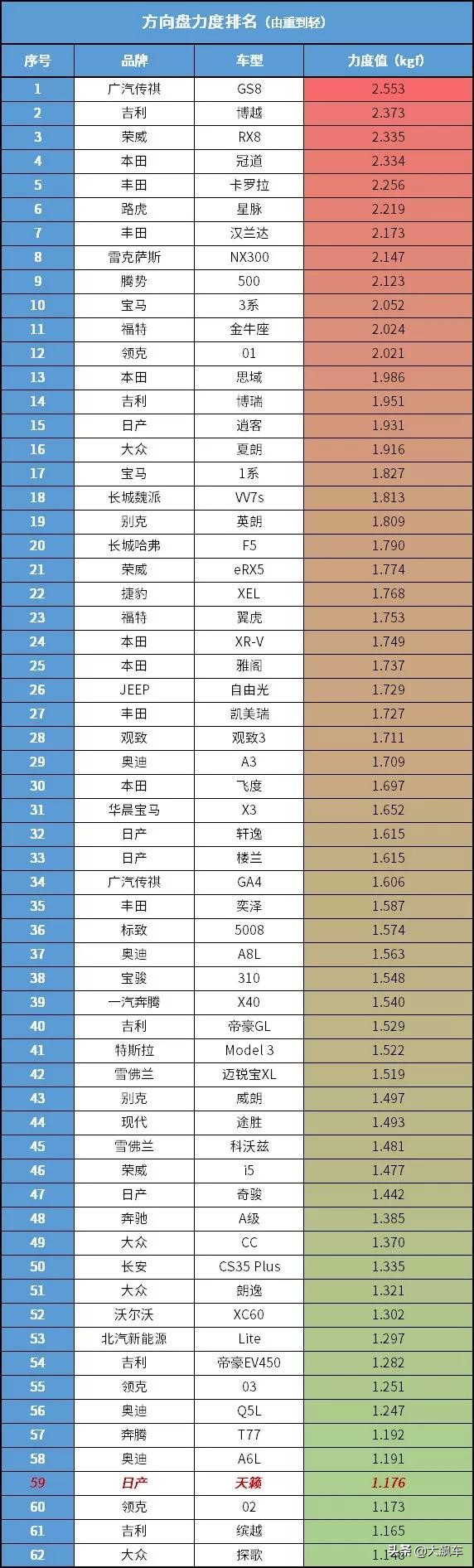 新款天籁首辆,第八代新款天籁介绍