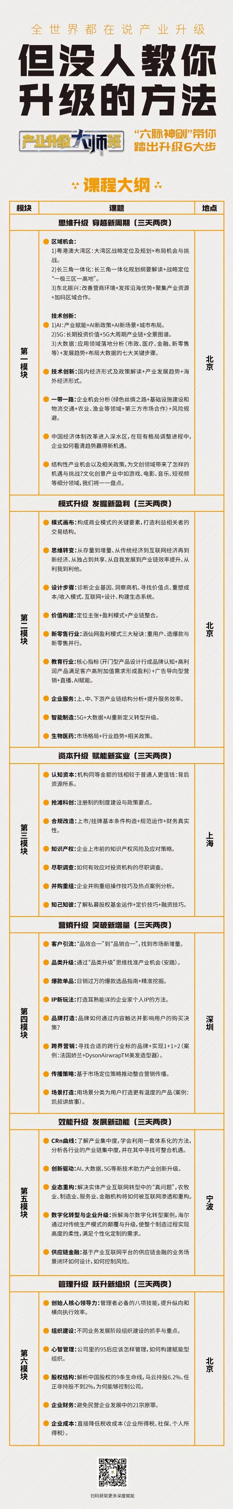 新零售消费场景,新零售新在哪里