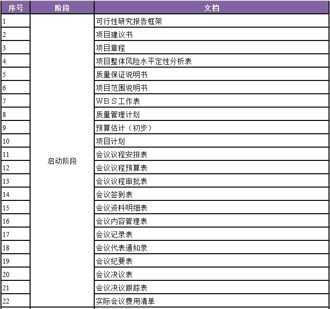 项目管理计划与项目文件,项目计划书与项目可研报告的区别