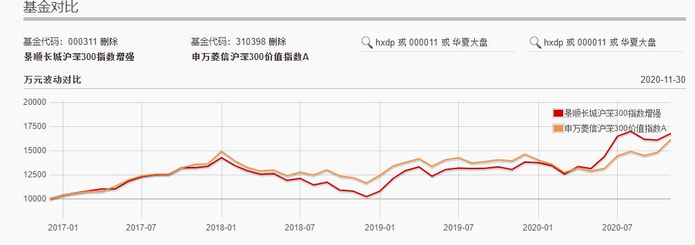 晨星网基金筛选器,如何用晨星网筛选指数型基金