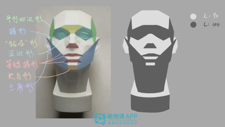 画人物的时候为什么老是画不准,画人物不好看怎么办