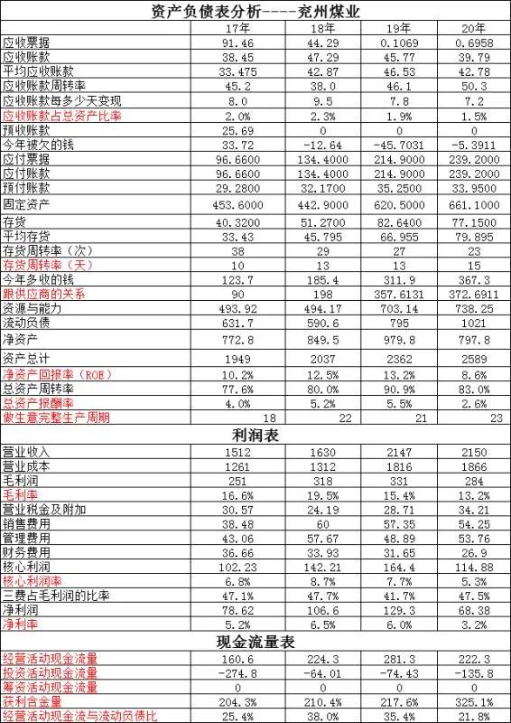 兖州煤业股票和中国神华,陕西煤业vs中国神华