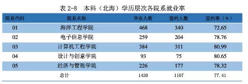 桂林电子科技大学就业质量情况