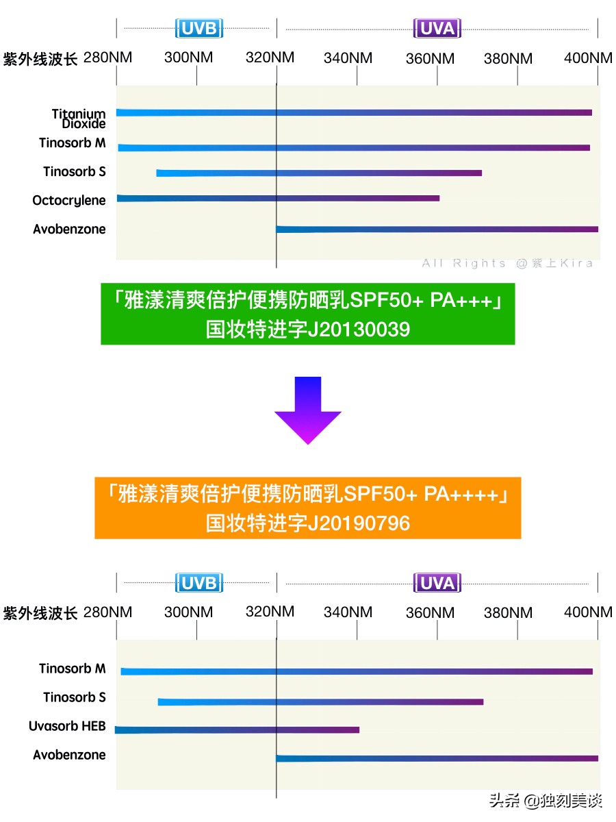 防晒隔年影响防晒功效吗,隔年防晒