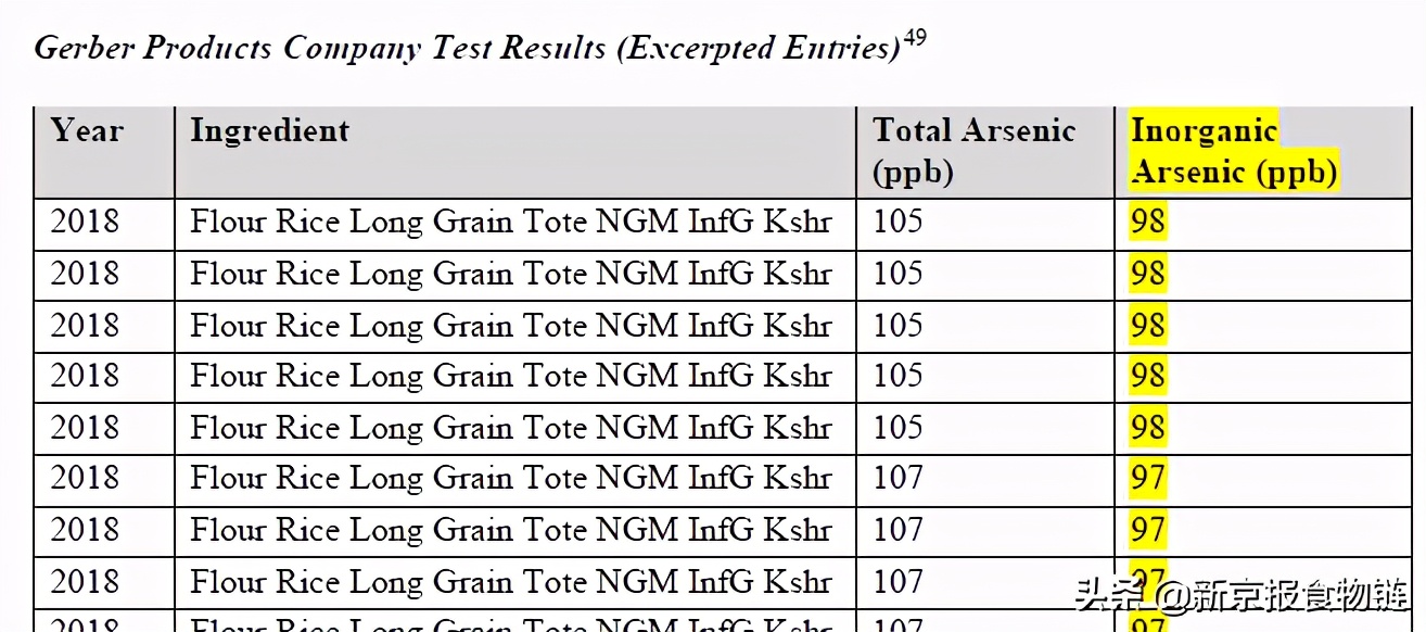 嘉宝重金属超标,嘉宝国产辅食超标吗