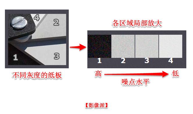 去除照片噪点的几个小技巧有哪些,照片去噪点质量很差