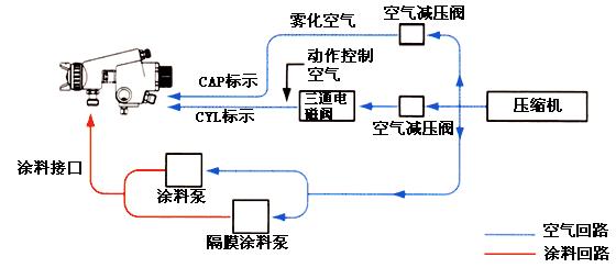 岩田自动喷枪的使用参数,日本岩田自动喷枪