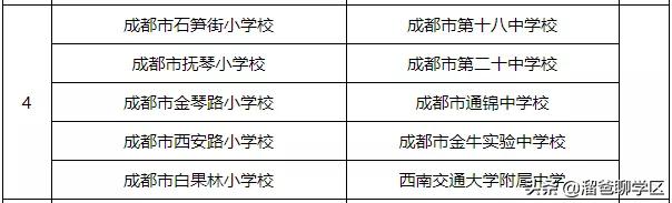 石笋街和茶店子小学怎么选,茶店子小学vs石笋街小学选哪个