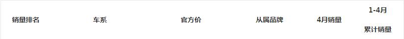 北汽19款u7怎么样,19款北汽u7怎么样