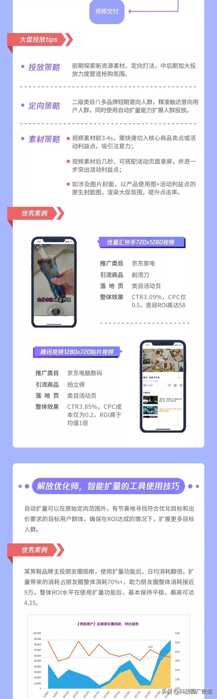 京东京腾,京东双11大促提升流量方案