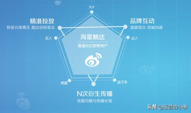 一招教你微博广告投放的具体步骤,微博粉丝头条广告投放形式
