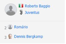 足坛世界历史排名,2010世界足球先生排名