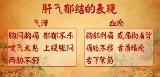 肝郁用逍遥丸效果最好么,肝郁吃逍遥丸还是舒肝颗粒