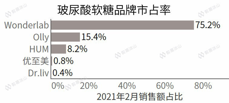 玻尿酸零食真的美容养颜吗 (玻尿酸零食来了消费者会跟上吗)