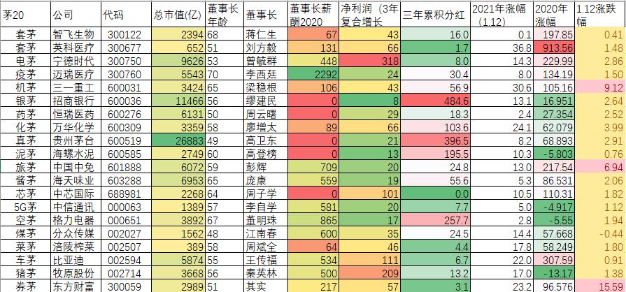 长期看好东方财富的理由,东方财富未来