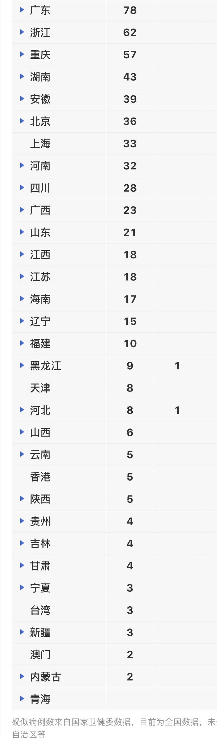进出北京高速封路？谣言！全市35座地铁站进站要测体温