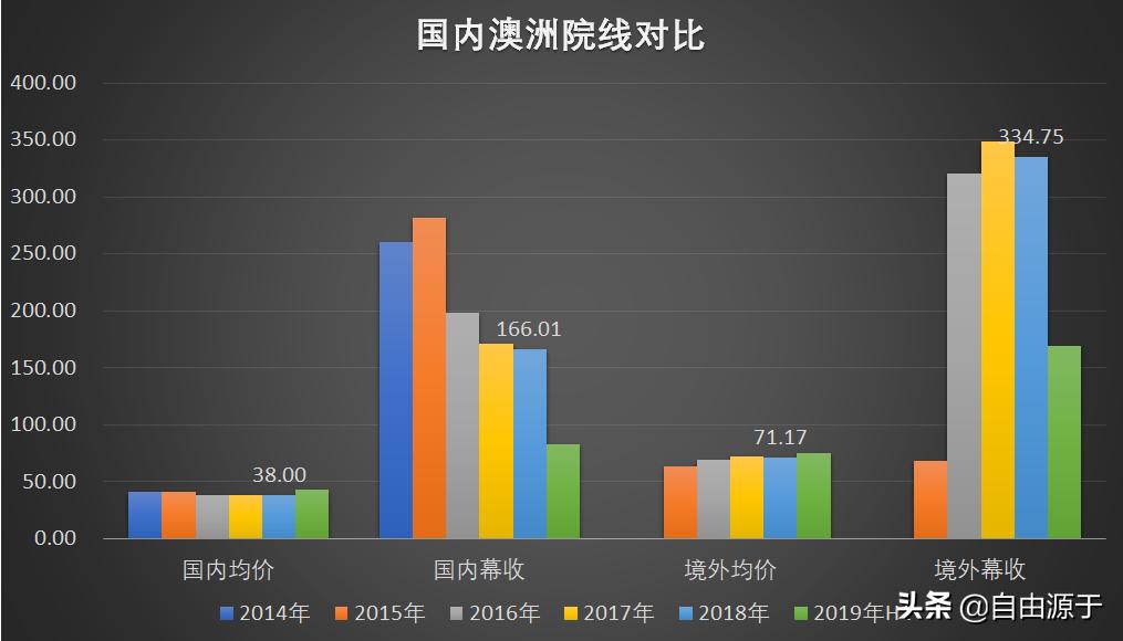 电影院是一个好的项目么,电影院是不是什么都看得到