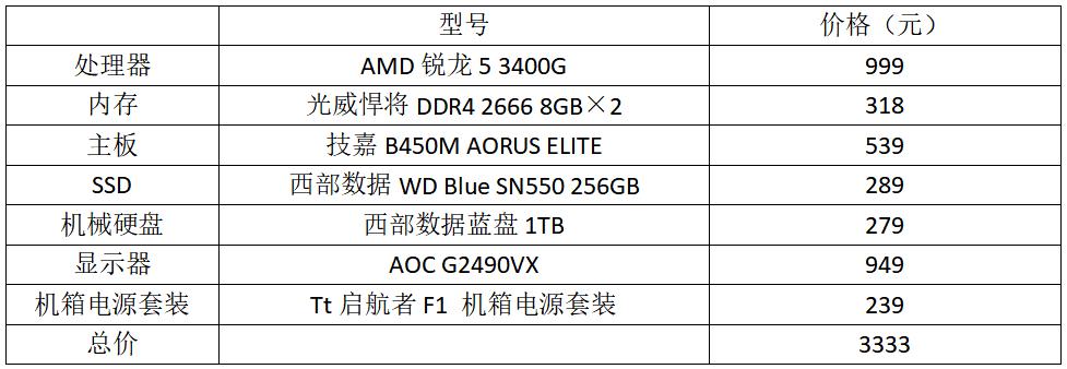 5000元加显示器的diy电脑,5000主机加显示器