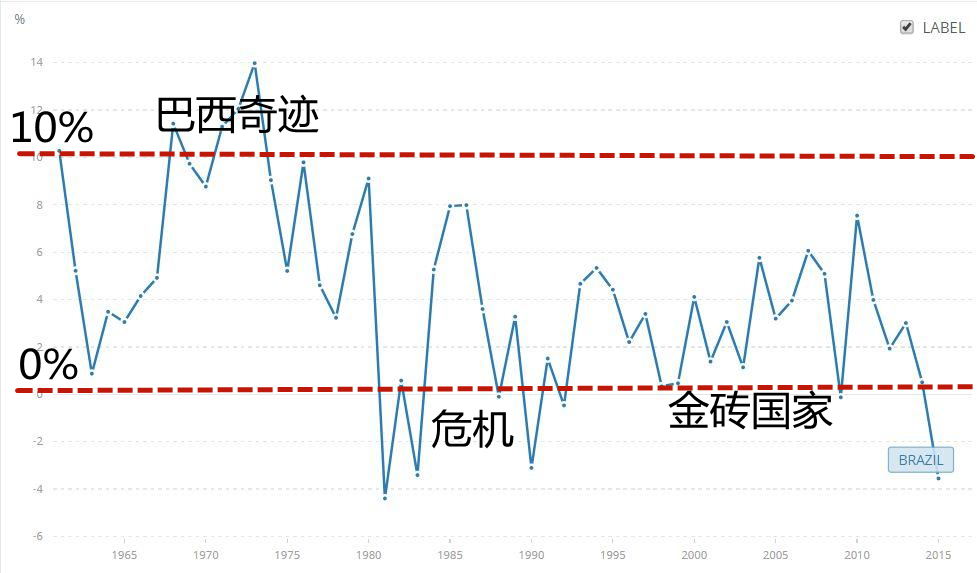 巴西有可能变成强国吗,巴西为何资源丰富却不是强国