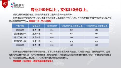 前程教育携手家长100联办的专家报告会深受千名家长热捧