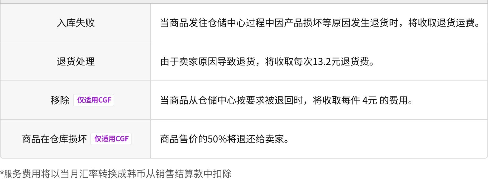韩国电商平台coupang简介,韩国电商coupang官方物流