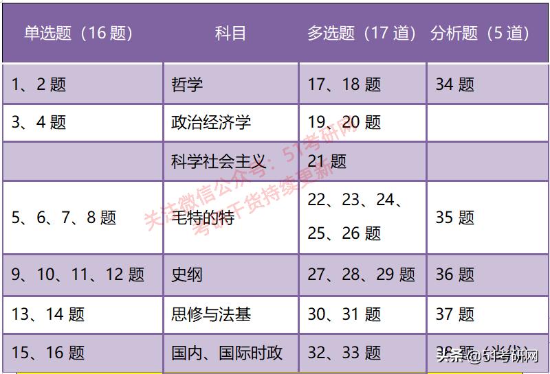 都说考研政治大纲要变，真的吗？影响大不大？来看详细分析