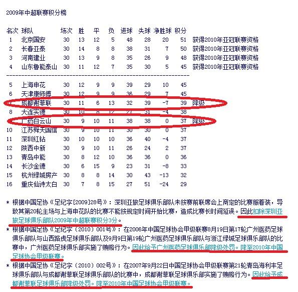 建业武汉,河南建业向中国足协申请判罚