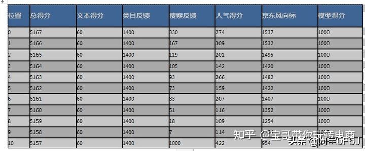 京东快车如何查询关键词平均出价,京东快车关键词匹配方式如何设置