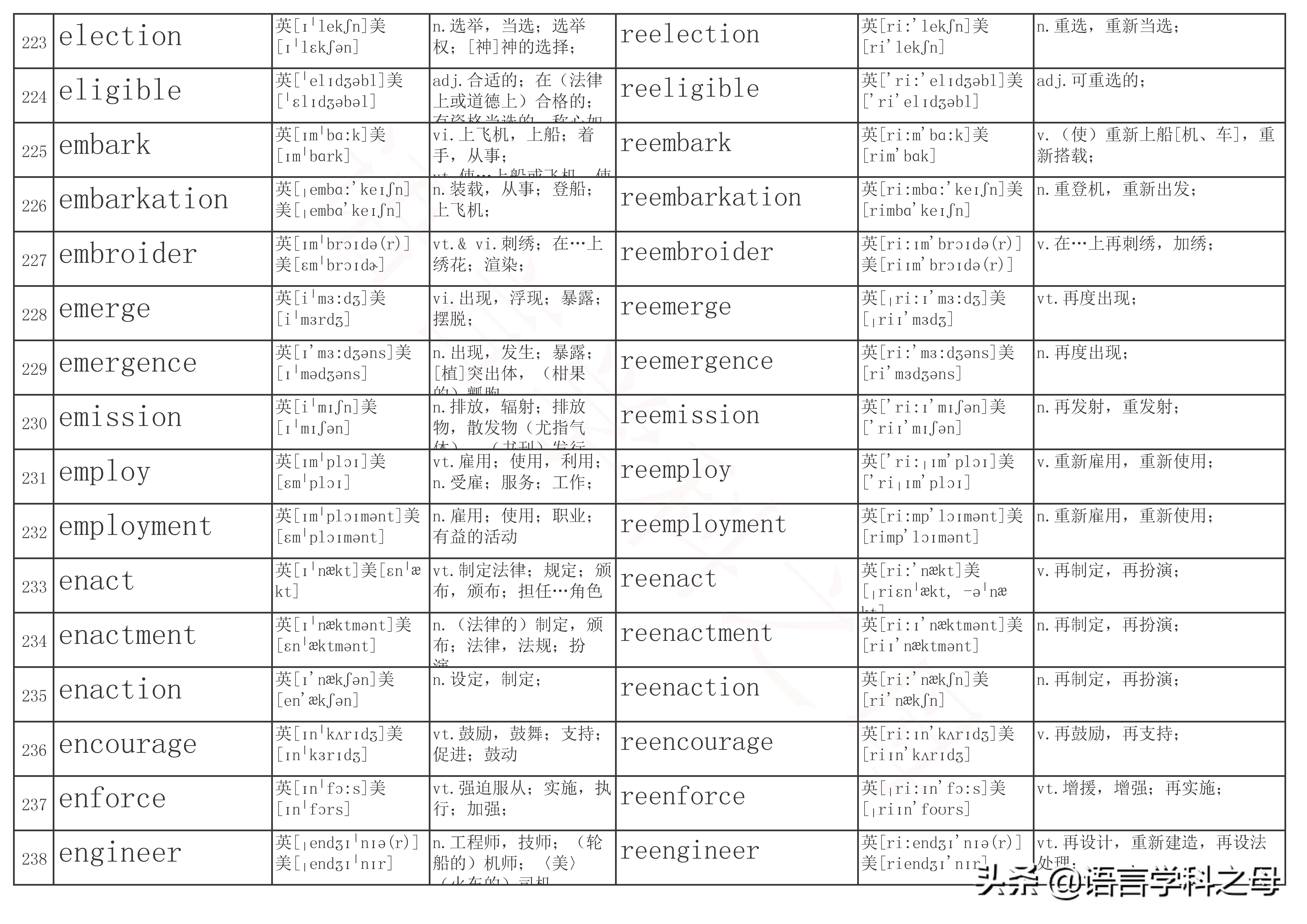 以re为前缀的单词及其词性,re前缀重复意义的单词总结