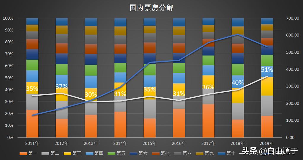 院线产品好还是大牌的好,院线产品好还是专业线产品好