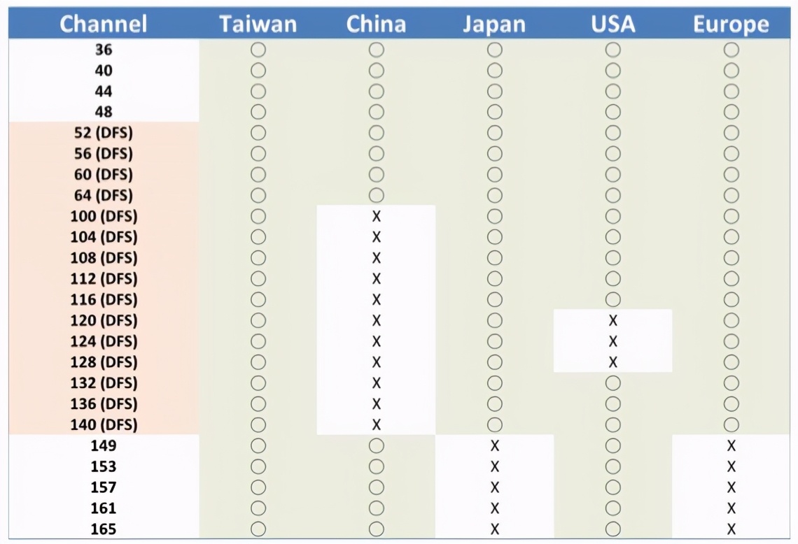 路由器选什么样的网速快好用,路由器什么牌子网速快最稳定