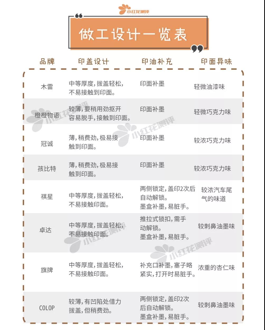 儿童专属定制印章,儿童定制印章哪个好用