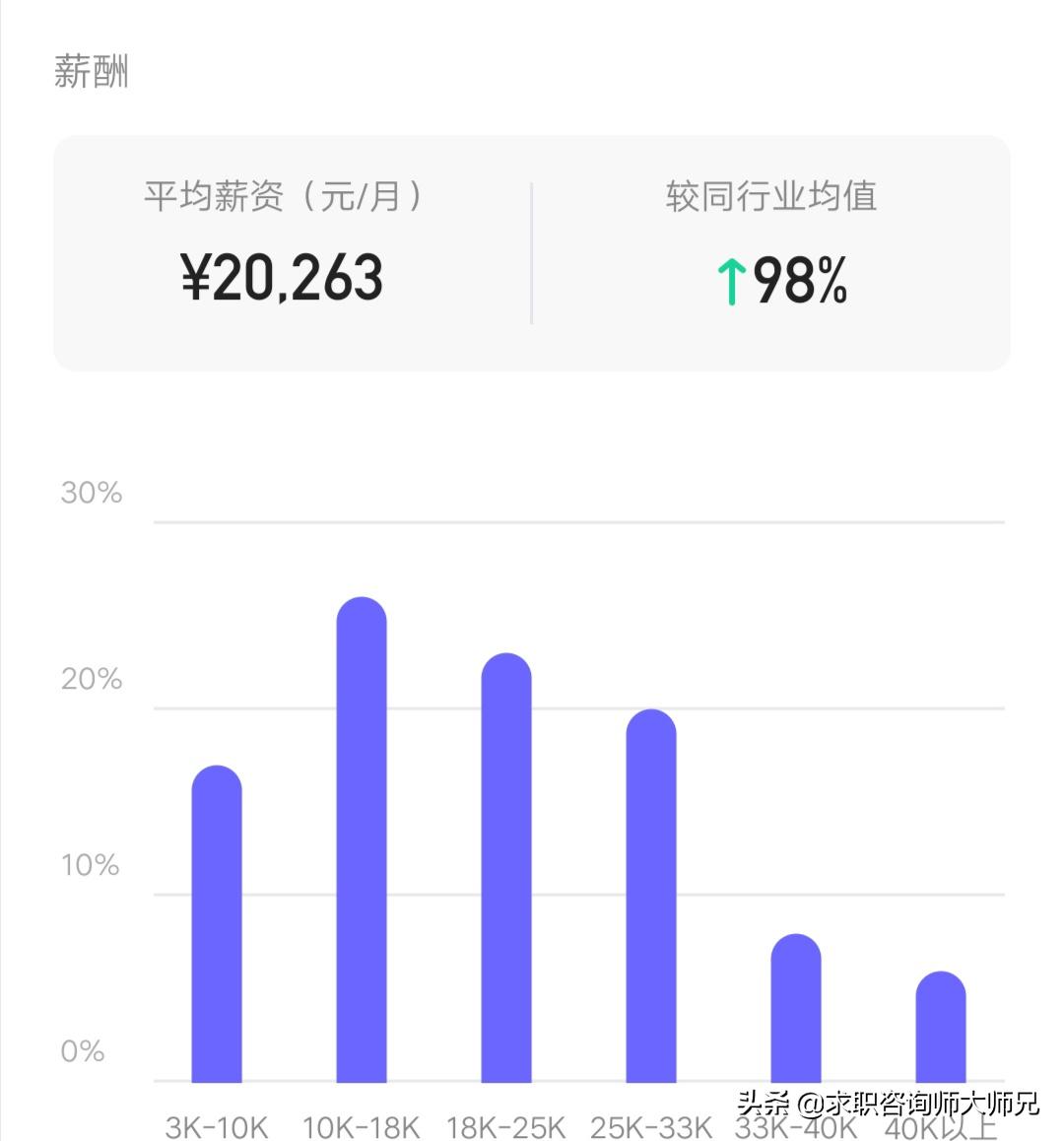 平均月薪20万的工资表,中国年轻人平均薪资